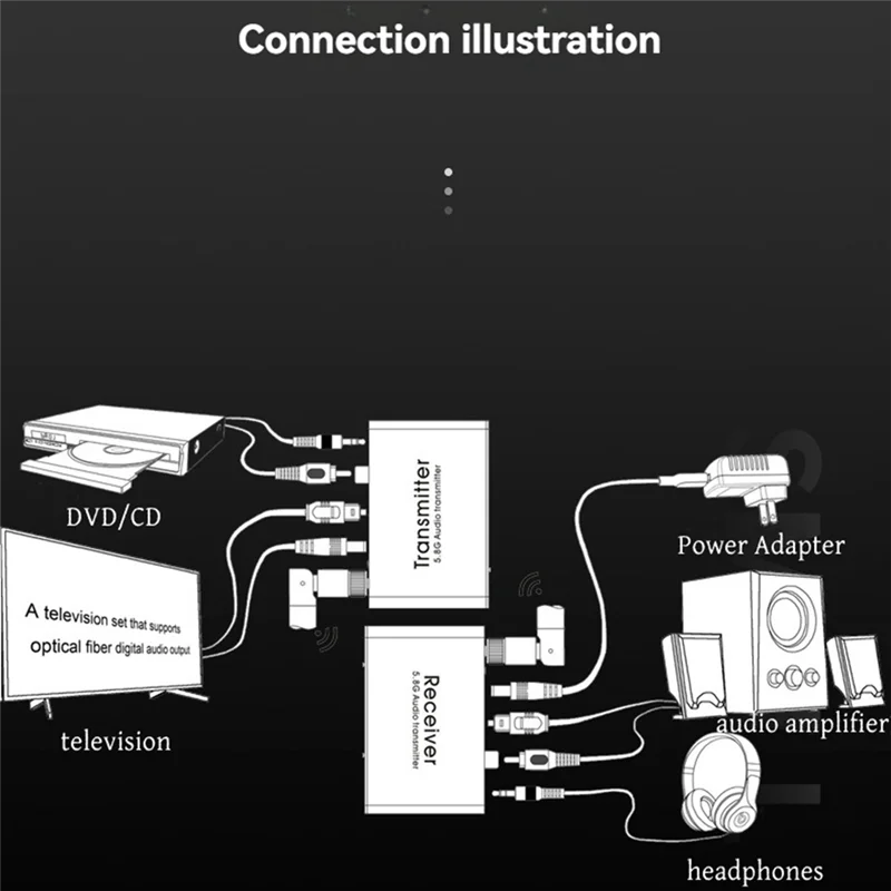 FFYY-Receptor de áudio sem atraso Transmissor de áudio coaxial de fibra óptica Redução de ruído sem perdas