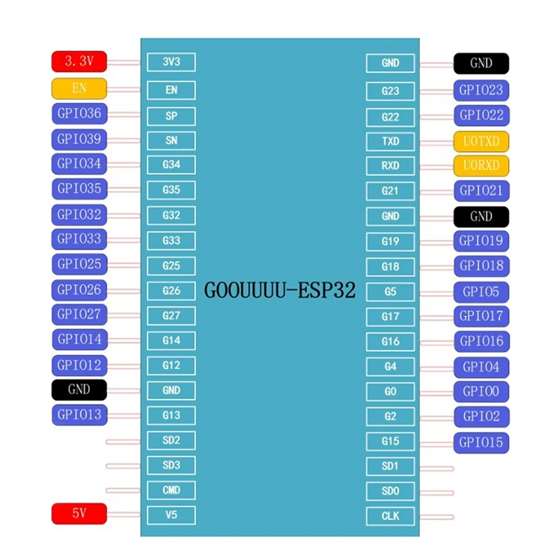 1Set Scheda di sviluppo modulo ESP32F Scheda di sviluppo driver CH340 con schermo a colori da 1,44 pollici