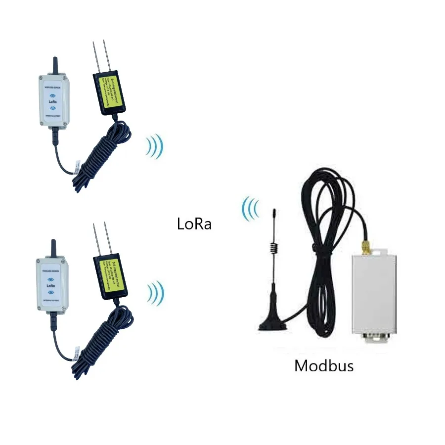 Smart Greenhouse Wireless Soil Moisture Sensor, Soil Temperature and Humidity Meter, RS485 Modbus RTU LoRa Gateway