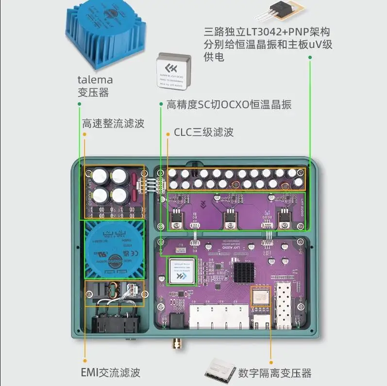 LHY brandneuer SW6-SFP Audio-HIFI-Fieberschalter, voll linear, DC-betrieben, OCXO-Kristalloszillator mit konstanter Temperatur