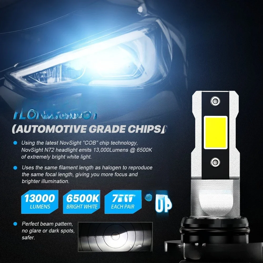 New light bulbs, popular car LED headlights in Europe and America
