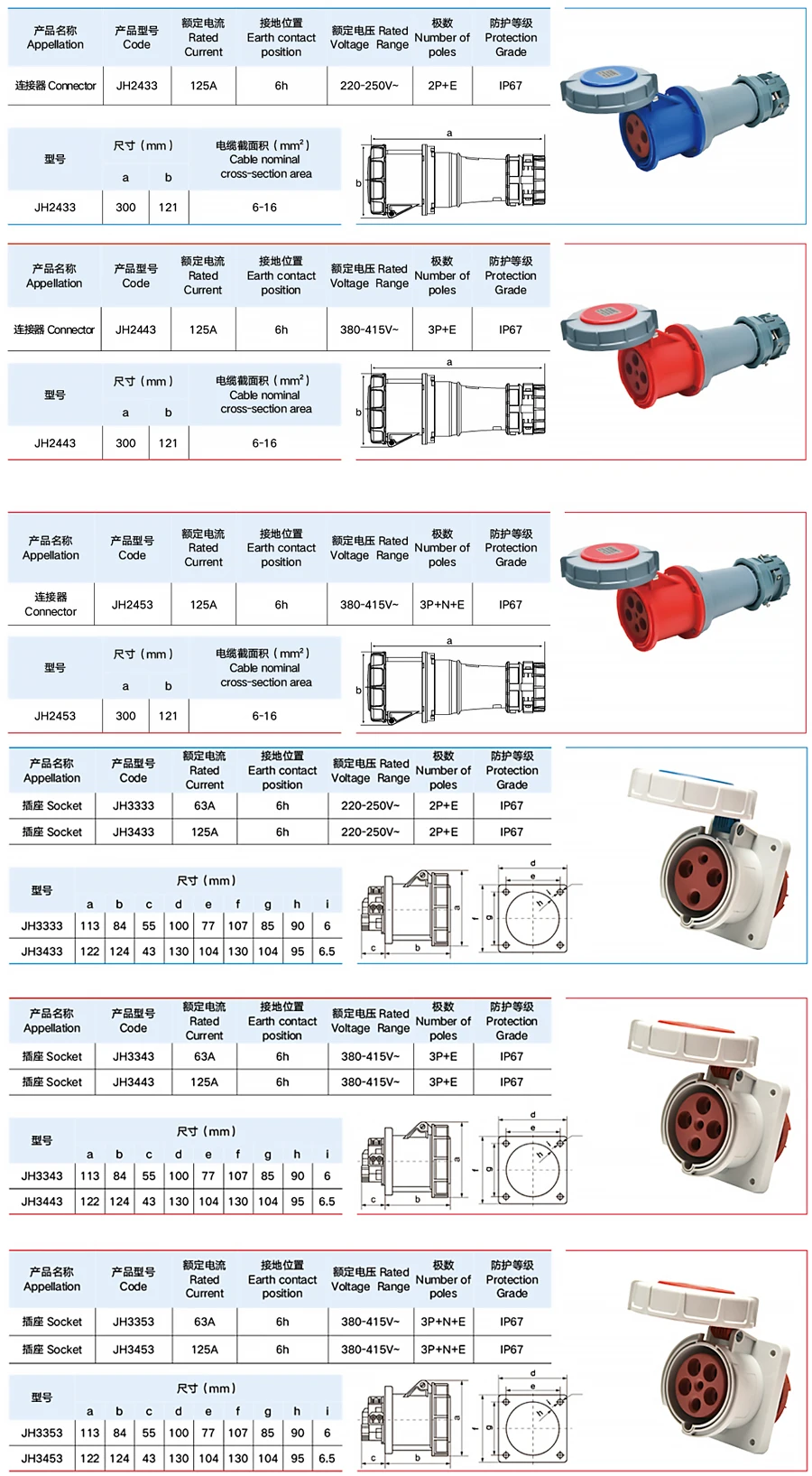 125A IP67 Waterproof Plug Socket – 3P/4P/5P 220V/380V/415V CEE Industrial Connector, Heavy Duty Shell, for Workshop Mining Plant T&I Online Store