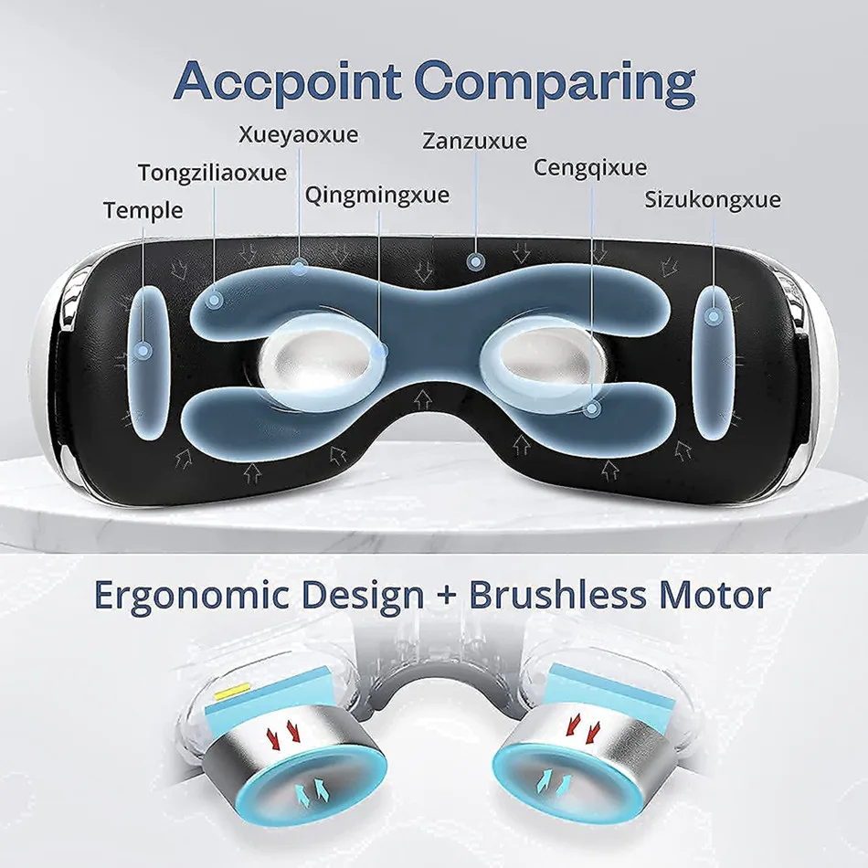 スマートライブラリー2025人気商品 目元ケアマッサージ 電気温熱リラックス 高品質アイロジー インテリジェントグレッドネス 振動ホットコール