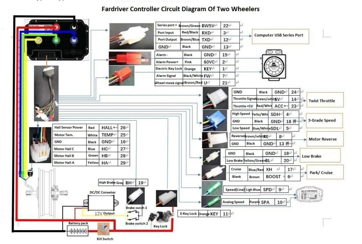 

72V 80A Fardriver Mini PMSM Controller | Sine Wave Mid-Drive for Ebike/EV Conversion Project