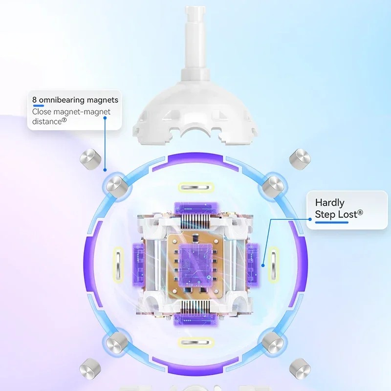 ガン12uiフリープレイ磁気魔法そわそわおもちゃ、インテリジェントスピードキューブ、スティッキーレス、プロ、3x3