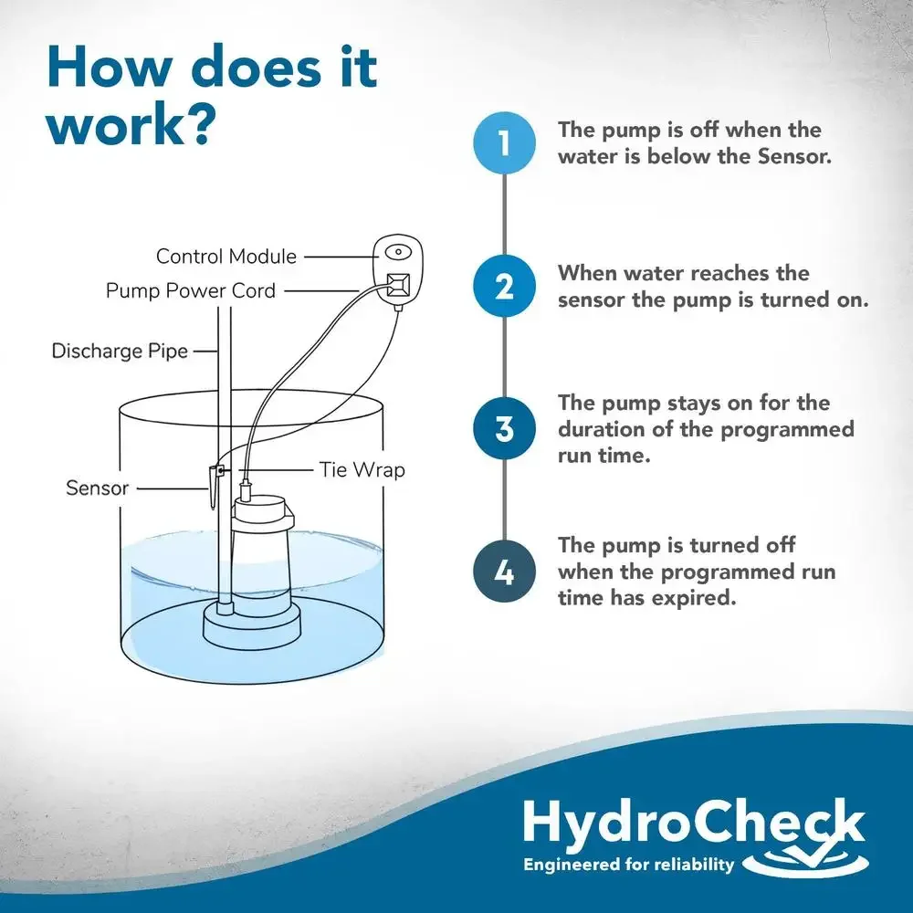 Sump Pump Water Sensor Alarm with Long Lifespan Dry-Sensor Technology