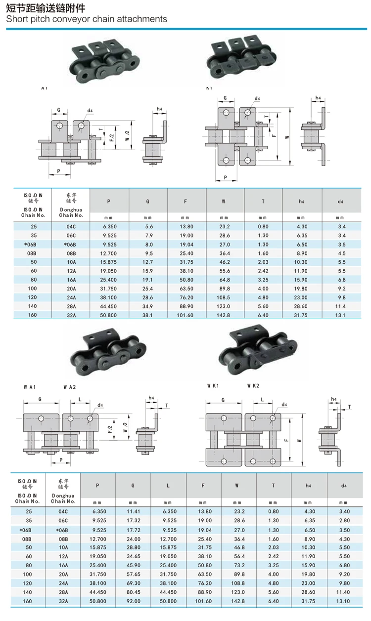 Imagem -03 - Single Double Hole Drive Roller Chain Transmissão de Corrente Transportadora com Asas 1.5m Comprimento 06b08b10a12a