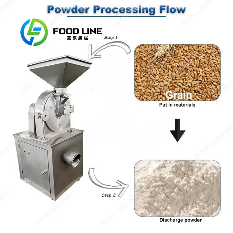 Customized Long Service Time Dry Food Pulverizer Wheat Soybean Rice Husk Flour Milling Grinding Machine