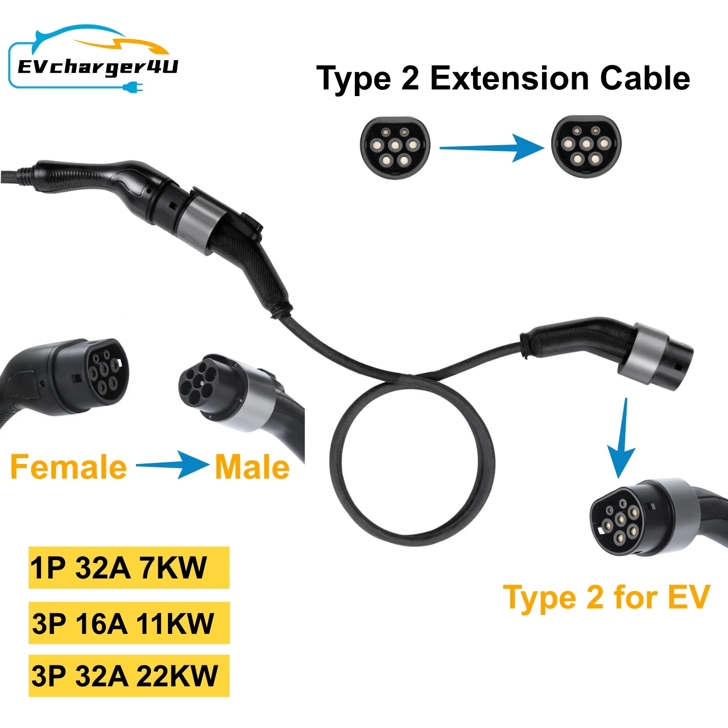 

EVcharger4U УДЛИННЫЙ кабель для зарядки EV IEC62196 Тип 2, 5 м, 1 фаза/3 фазы, 7 кВт, 11 кВт, 22 кВт для портативной зарядной станции Wallbox