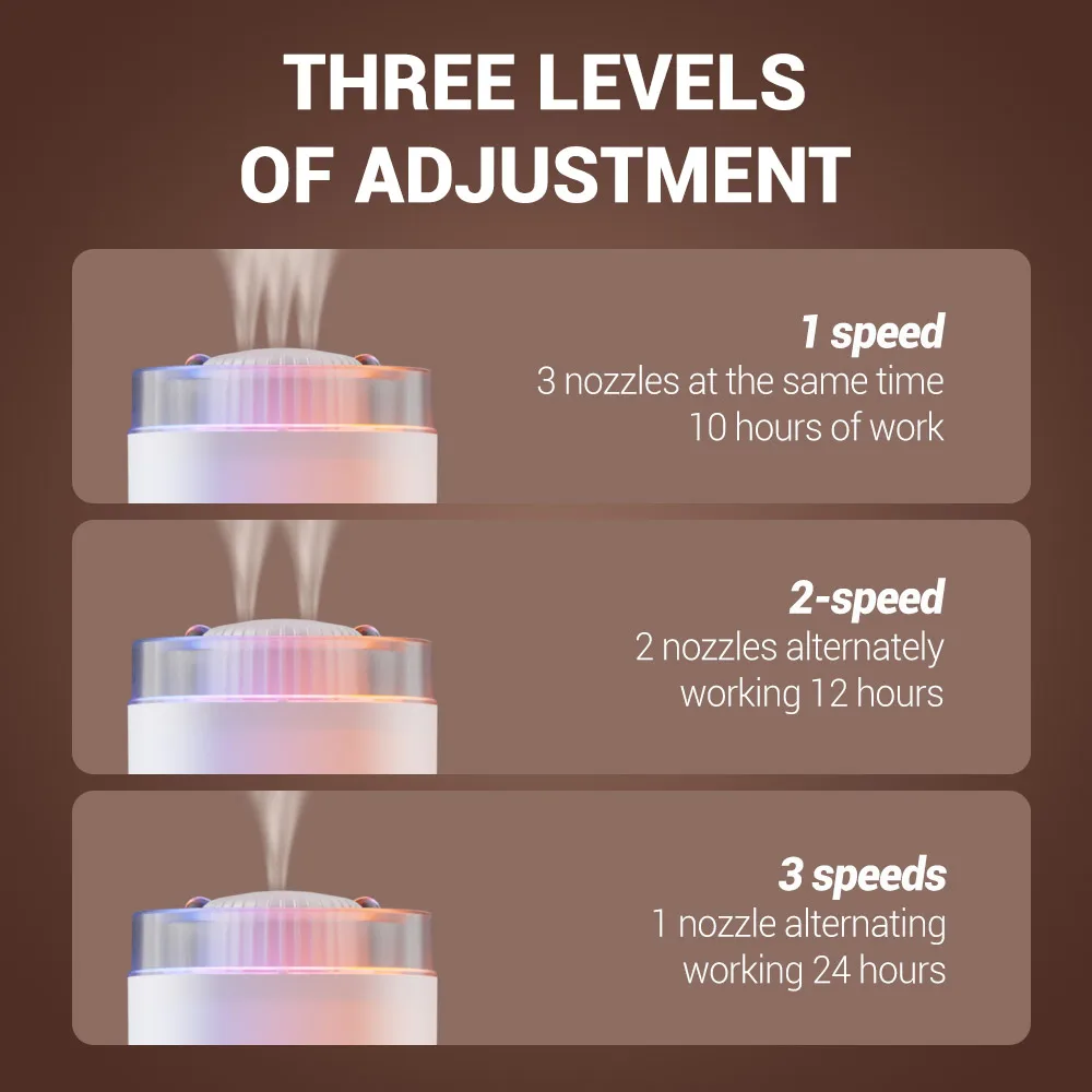 Fabrikversorgung 3L USB-Ultraschall-Luftbefeuchter, bunter LED-Aromaöl-Diffusor, große Kapazität, kühler, warmer Nebel, intelligenter Luftbefeuchter