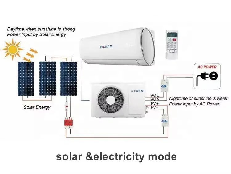 En la red Ac Dc Solar híbrido montaje en pared Mini acondicionadores de aire divididos para el hogar Hotel 9000BTU 12000BTU 18000BTU 24000BTU