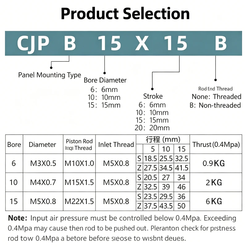 Pin Cylinder CJPB bore4 6 10 15mm stroke 5 10 15mm Panel mount type Single Acting Spring Return short stroke miniature cylinder
