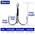 Size14