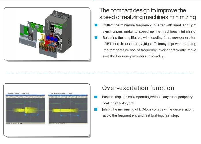150Hp 3 Phase 380V …