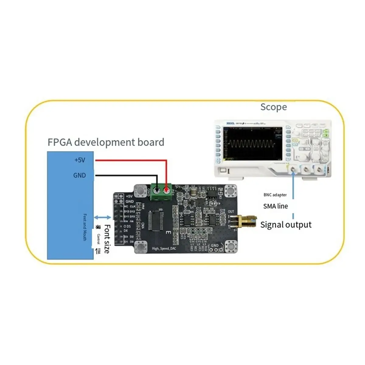 doyme DAC904 Module for DAC Module High Speed 14 Bit 165M Sampling Waveform Generation Digital to Analog Converter