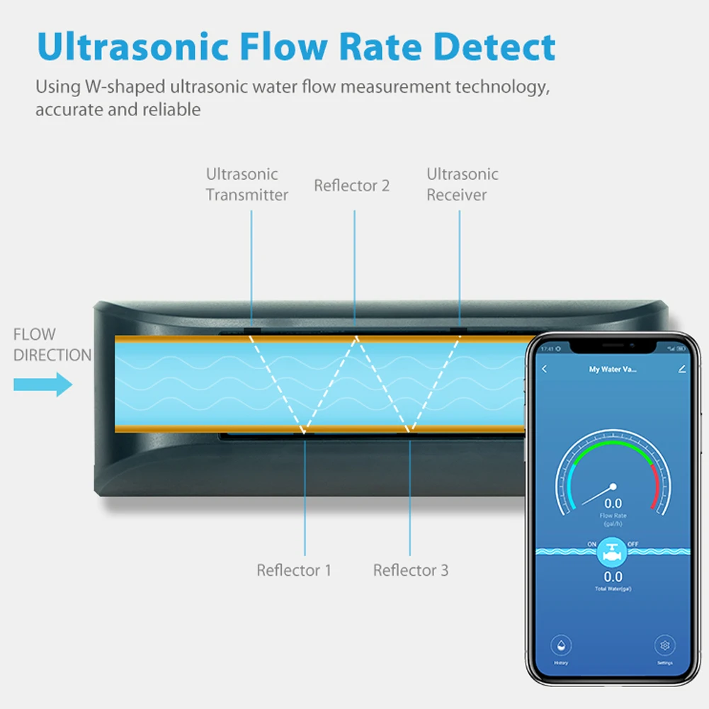 Tuya WiFi Home Smart Watervalve Dual-Band Flowrate Meter APP Control Efficient Home Water Management Device for Voice Control