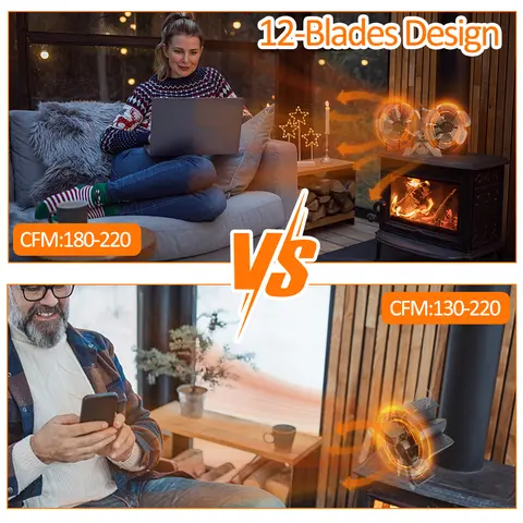 Vedspisfläkt Värmedriven Dubbla Tysta Motorer 6 Blad Icke-elektrisk Värmeaktiverad Spisfläkt med Fäste och Magnetisk Termometer 10 best sales öppen spis med fläkt - №1