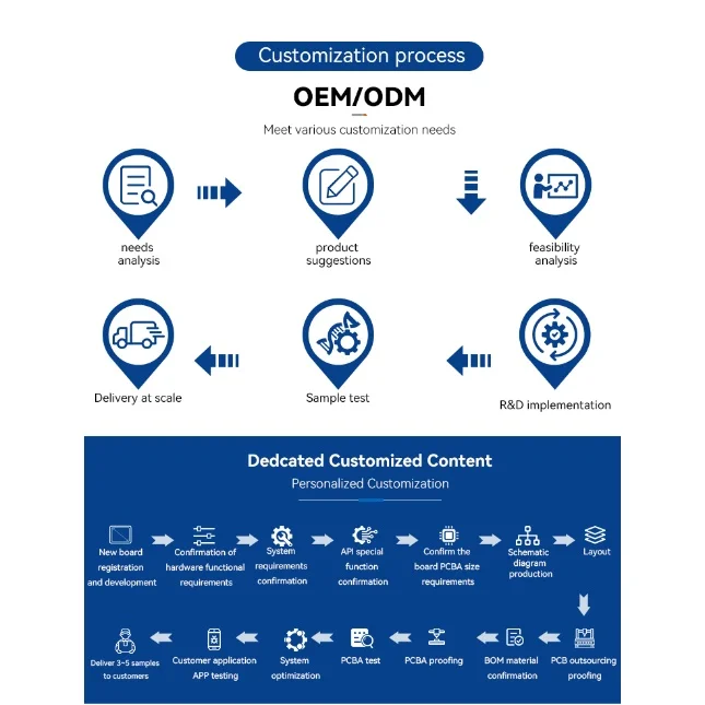 لوحة أندرويد Rockchip RK3288 مع ذاكرة وصول عشوائي 4 جيجابايت رباعية النواة 32 بت ARM-A17 لتطبيقات لوحة اللمس الصناعية