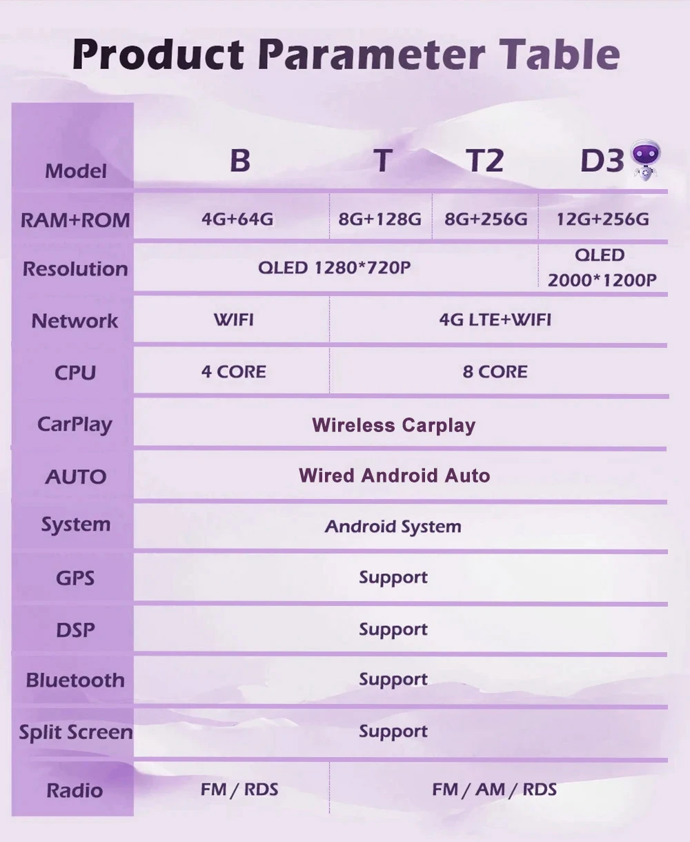 راديو السيارة الوسائط المتعددة مشغل فيديو الملاحة أدوات GPS لمازدا وهيما بريماسي 2001 - 2009 أندرويد 16 وحدة رئيس Carplay السيارات #6