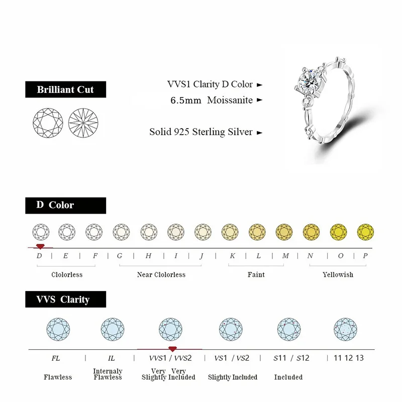 ALIZERO 1ct D Color Moissanite Ring for Woman 925 Sterling Silver Plated 18k White Gold with GRA Wedding Band Fine Jewelry