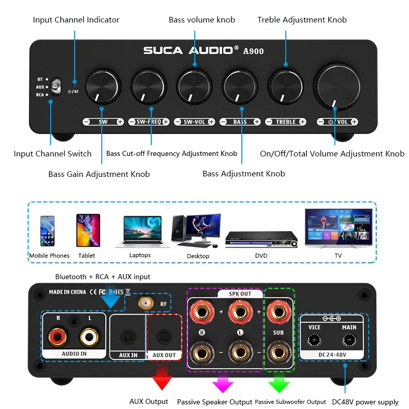 Amplificatore di potenza audio in classe D a 2.1 canali QCC3040 Bluetooth 5.2 HIFI Home 900W Amplificatore di potenza in uscita integrato 2 pezzi TPA3255 Chip