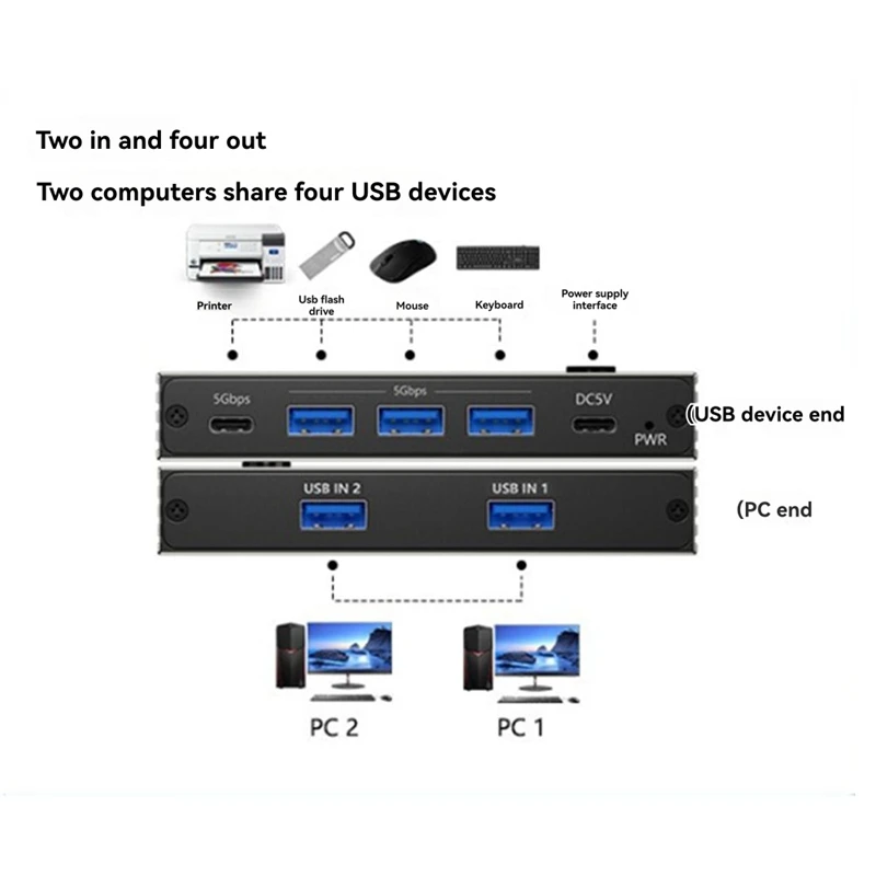 USB 3.0 Switch 5Gbps 2 Input 4 Output USB C Switch for Devices Share Printer Scanner Mouse Keyboard-A86Z