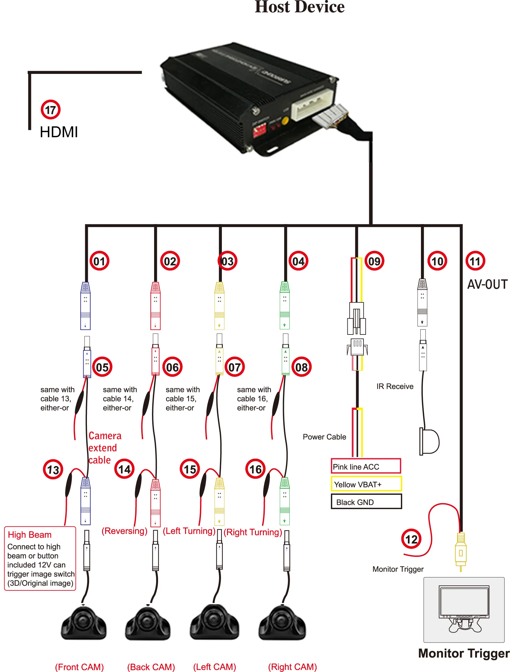 Premium 360° °   Panorama-Nachtsicht-Rückfahrkamera-Kit mit KI-Erkennung und BSD-Alarmsystem für das Auto