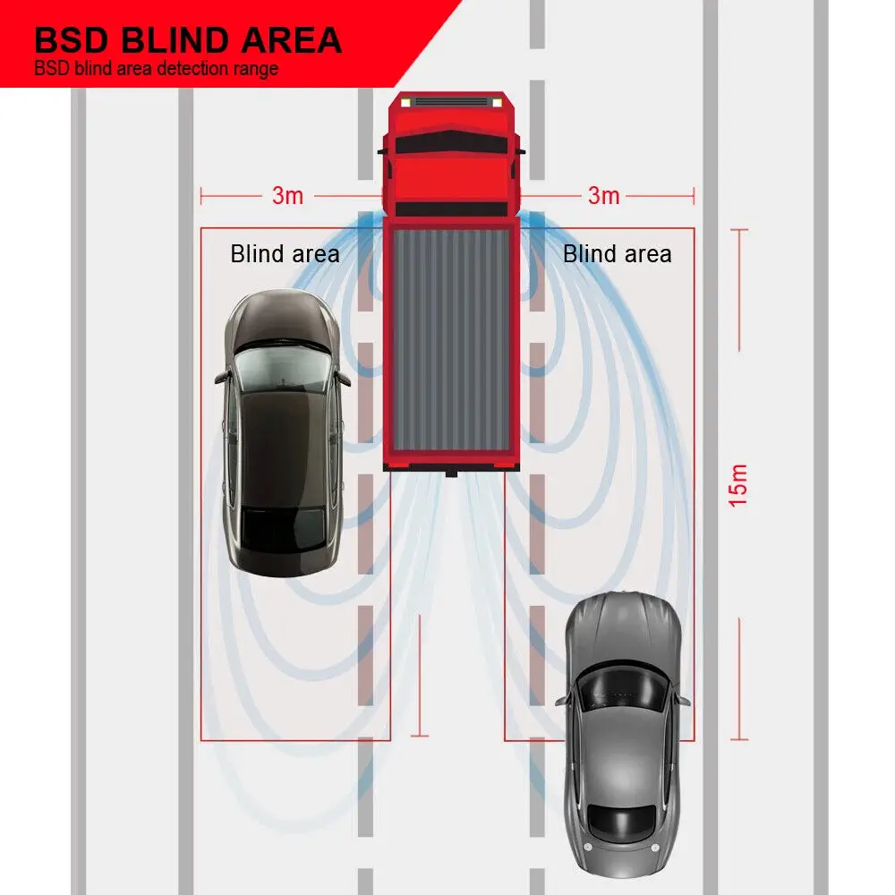 Système de détection BSD BSA BSM pour la sécurité, assistance à la conduite, camions et bus, 77GHz