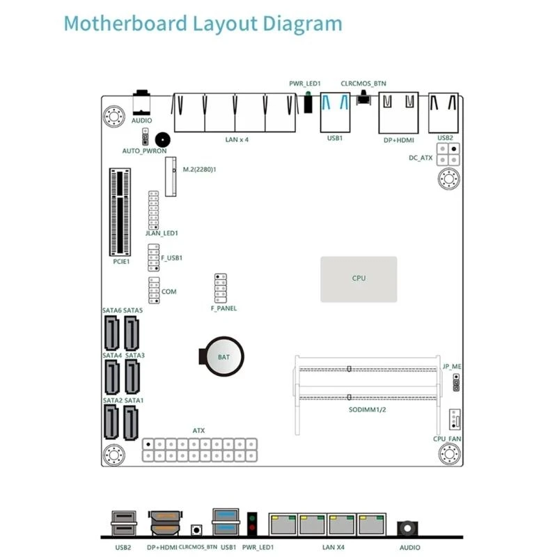 Port N5105 ITX Mainboard للشبكات المتقدمة في مساحة Maker Maker