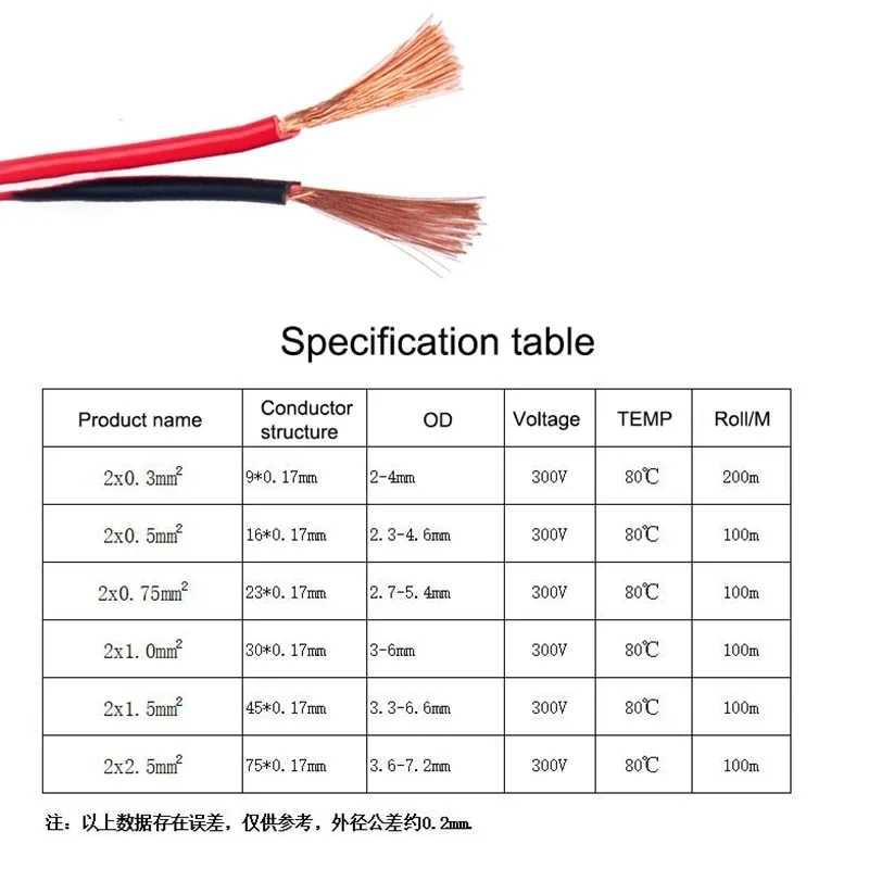 1M-100M RVB 2-Wire Electric Cable Strand 0.3/0.5/0.75/1/1.5/2.5mm2 Electric Cable Vehicle Line Car Cable Flat Twin Red/Black