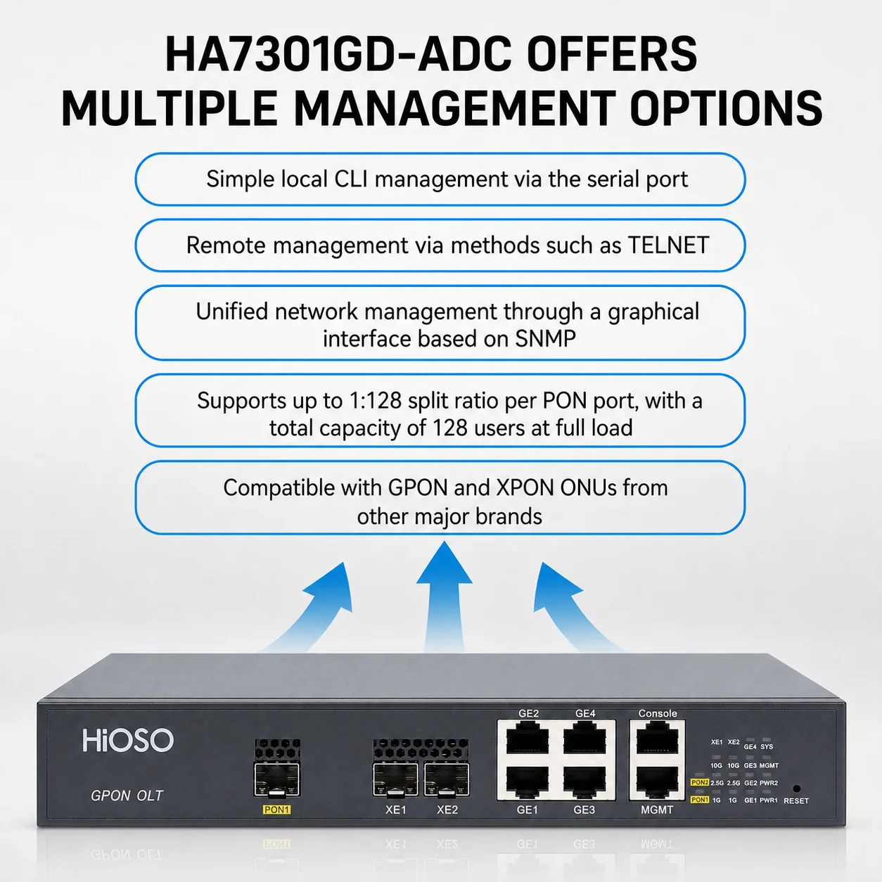 HiOSO New Product HA7301GD-ADC with Module MINI 1Port GPON OLT Plug and Play Easy Installation Support OEM ODM