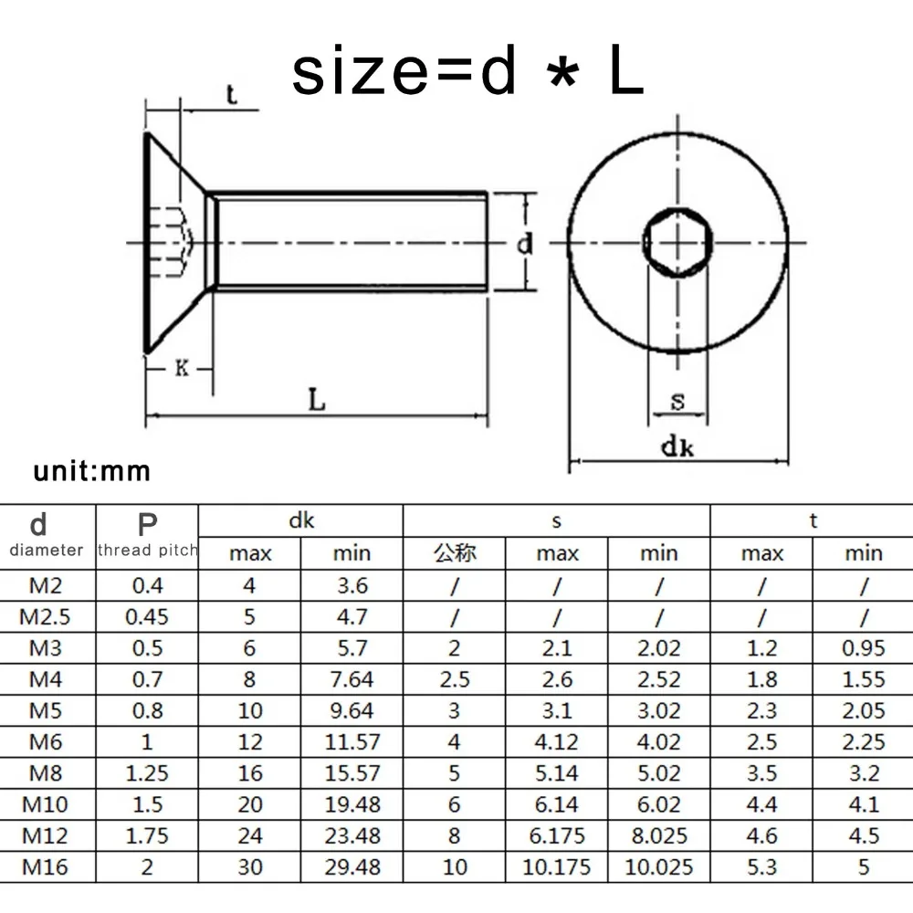 1/4-1/2 Stück Innen sechs kant schraube metrisch versenkt m2 m2, 5 m3 Flach kopf Maschinen schraube Sortiment Kit Edelstahl Inbus schraube – Detail 1