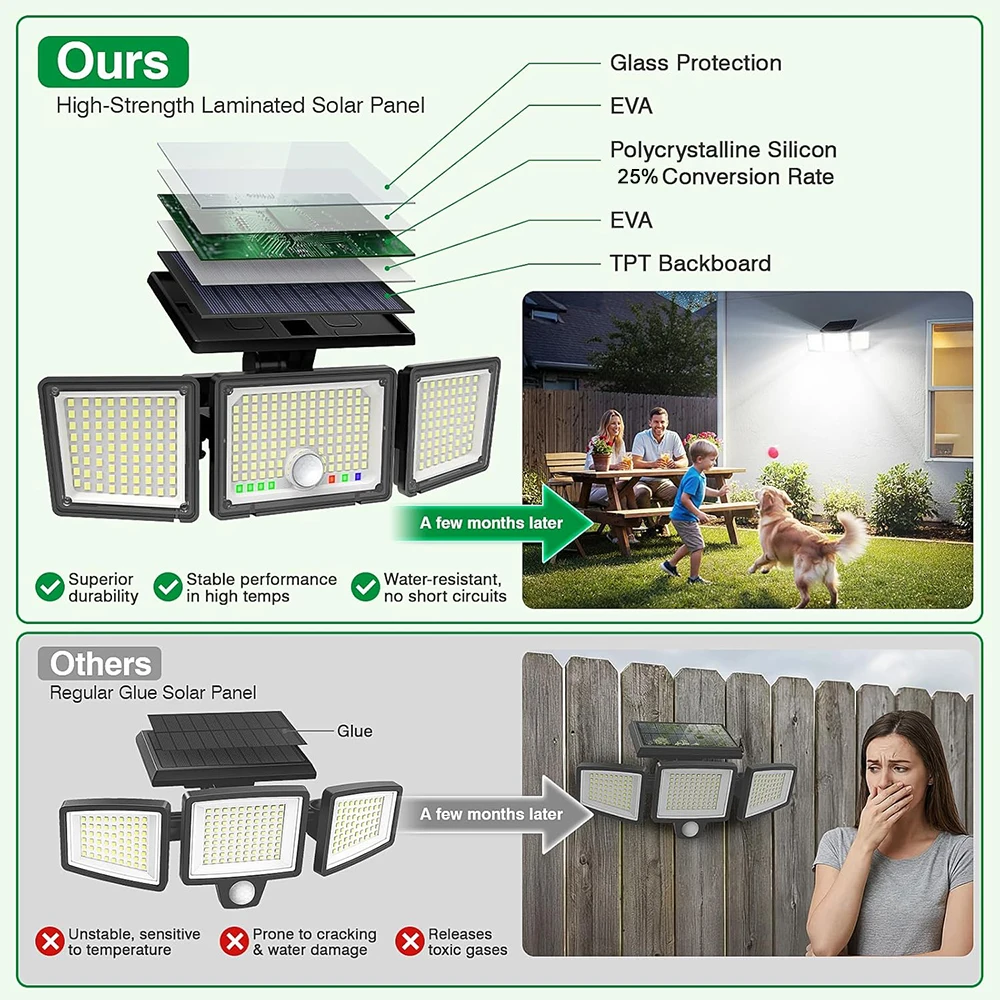 1/2 Stück Solar-Außenleuchten mit Bewegungssensor, 3500LM 286 LED Sicherheitsflutlicht mit visueller Anzeige von Batteriestand und Modus, 3 Beleuchtungsmodi – Detail 4