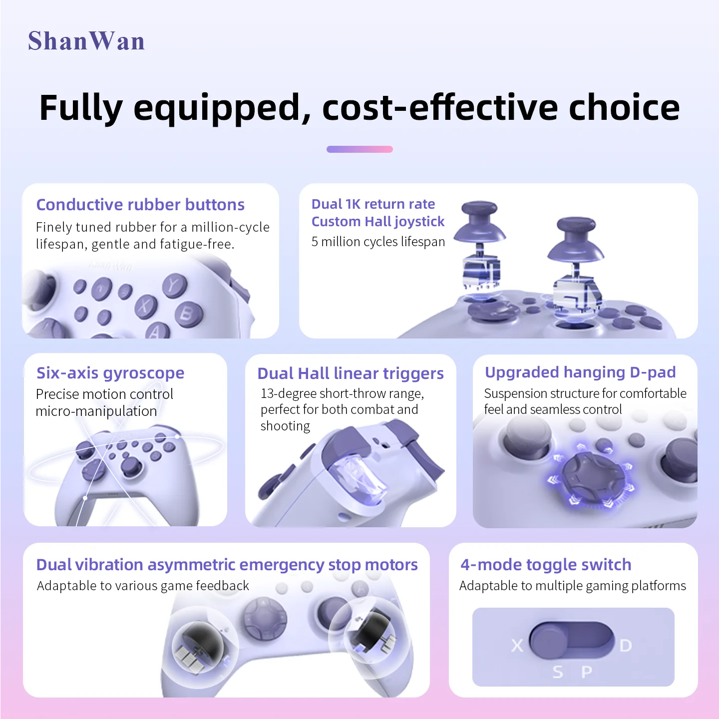 وحدة تحكم الألعاب اللاسلكية ShanWan Q34Pro: توافق متعدد المنصات، عصا تحكم القاعة + مشغل خطي، اهتزاز مزدوج #2