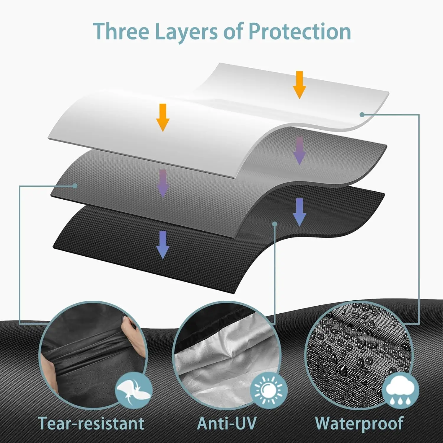 1pc Fire Pit Cover Round for Fire Pit, Waterproof & Dustproof Outdoor Fire Pit Table Cover, Heavy Duty Polyester Firepit Cover