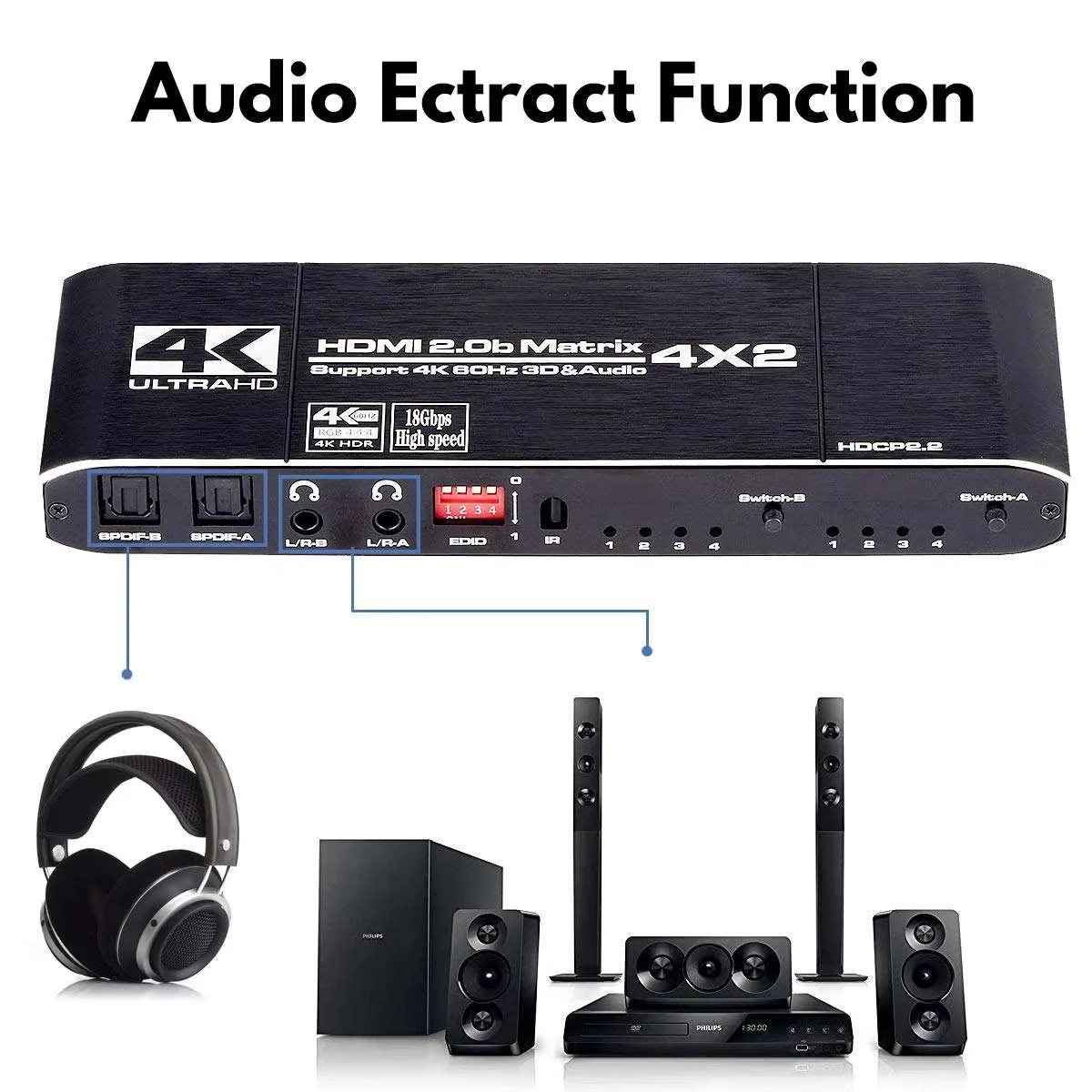 HDMI Matrix 4x2 Switch 4K 60Hz Dual HDMI Audio Extractor SPDIF Stereo 4 In 2 Out Switcher EDID Emulator Control for PS5/PC/TV