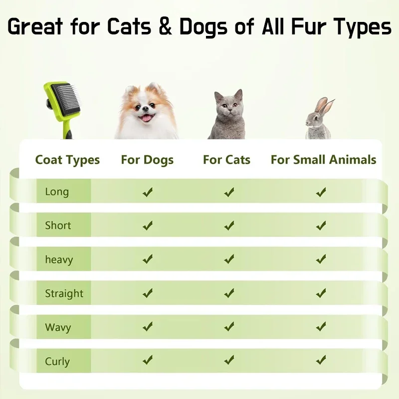 Dog Brush Cat Brush Short Hair Long Hair Undercoat Brush, Pet Self-Cleaning Fur Brush Dogs Comb Shedding Massage Cats Grooming