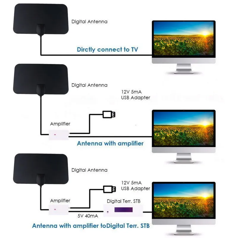 TV 안테나 스마트 TV 디지털 안테나, HDTV 4K 1080P 신호 증폭기, 500 마일 범위 향상, 4K TV 안테나 디지털 신호