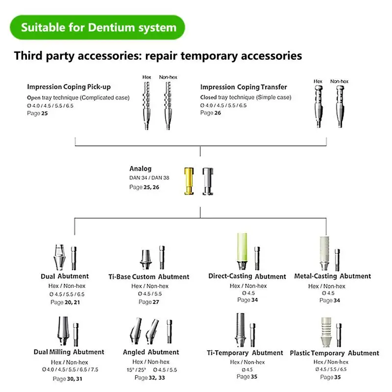 For Dentium System Temporary Abutment Hex And Non-hex Ti-base With A Screw For Dental Oral Surgical Screw