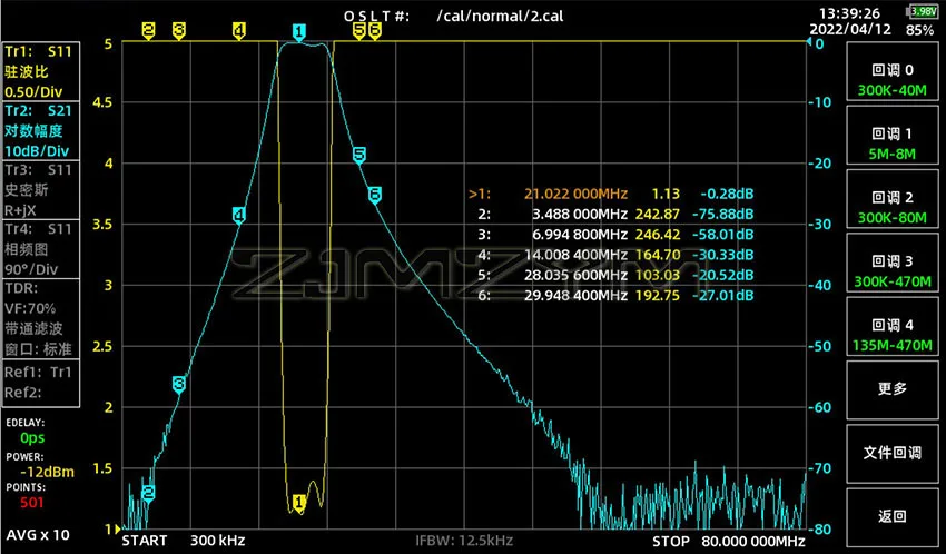Kurzwellen-Bandpassfilter (BPF) mit hoher Isolation 7MHz 14MHz 18MHz 21MHz 24MHz 27,5MHz 28MHz Anti-Interferenz Sensibilitätssteigerung – Detail 20