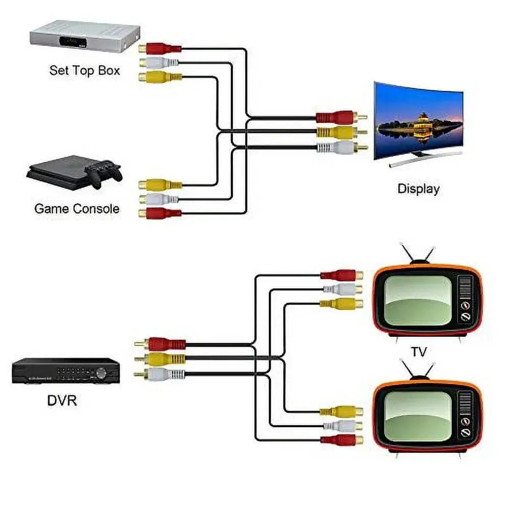 AV 1/2 3 Male To 6 Female RCA Lotus Head 3 Female To 6 Male DVD Set-top Box Connected To TV Video Cable ﻿