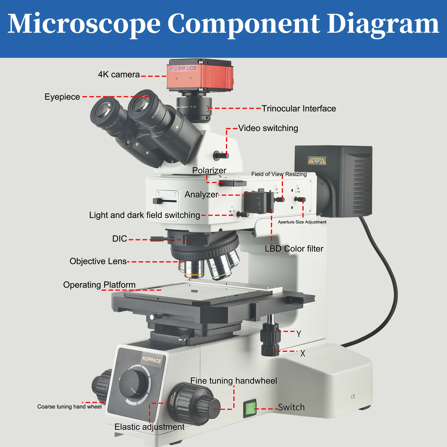 KOPPACE 50X-500X Microscópio metalográfico eletrônico de campo leve e escuro Polarizado DIC Observação 4K HD Câmera de medição