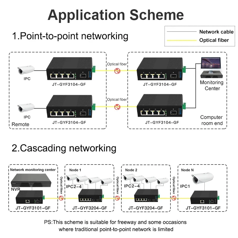 JT-COM-Commutateur fibre Gigabit industriel, port 5/6, 10 Mbps, 100 Mbps, 4GE + 1(2) déchets-40 à 85 °C, rail DIN, IP40, 6KV