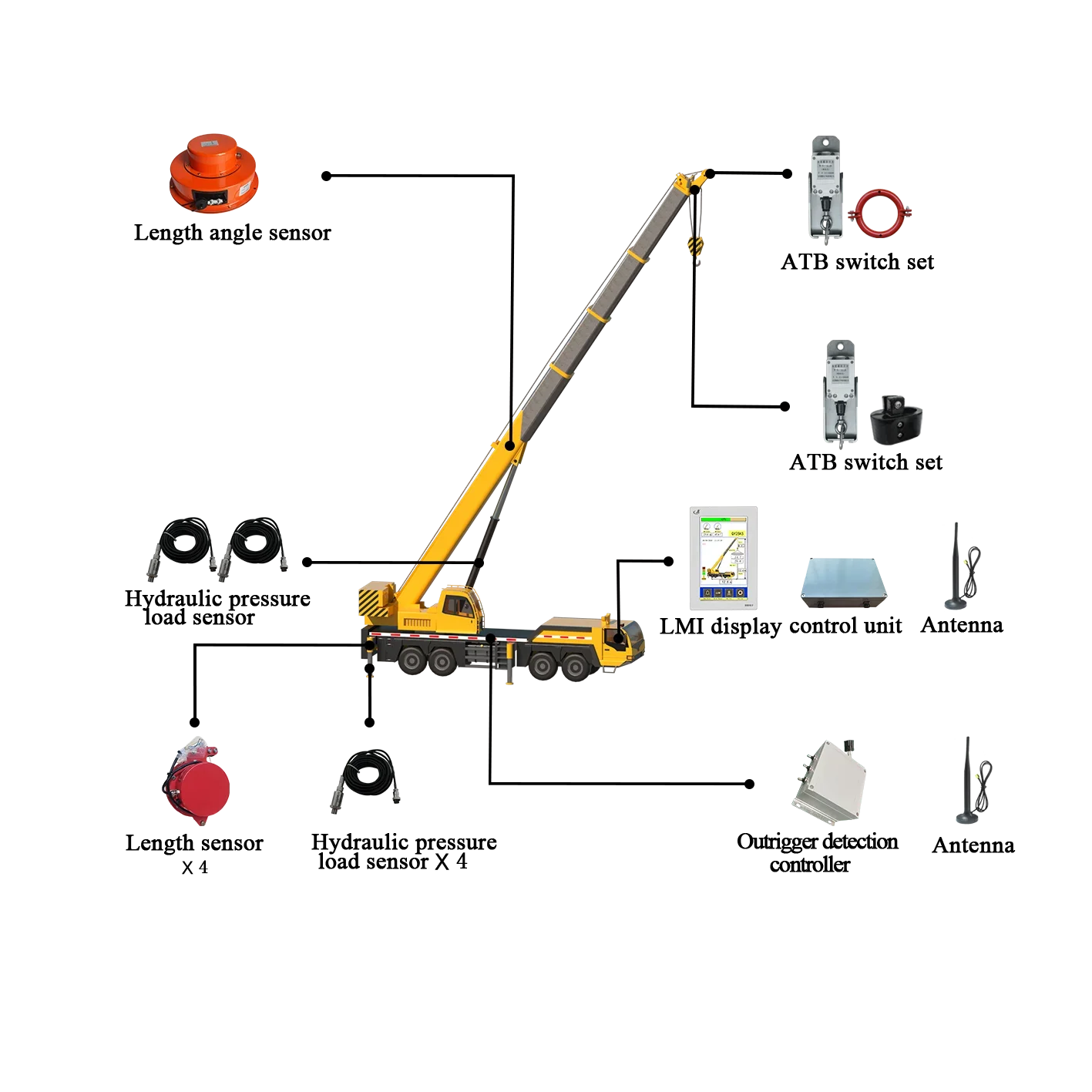 Hot Product Load Moment Indicator For Hydraulic Crane With Outrigger Detection