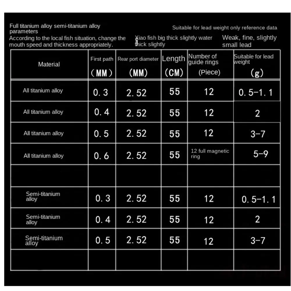 تجديد استبدال الصيد رود تلميح 45/55/60 سنتيمتر قارب/طوف قضيب تلميح الغيار لينة الذيل نصف/جميع سبائك التيتانيوم إصلاح أجزاء