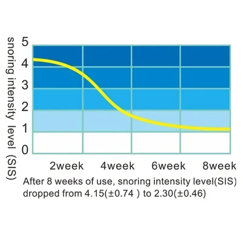 Professionelles elektronisches Auto-Anti-Schnarch-Armband, neue Stopfung, Heilungslösung, Schlaf-Nachtschutz, Aide Snore Go Away, Biosensor