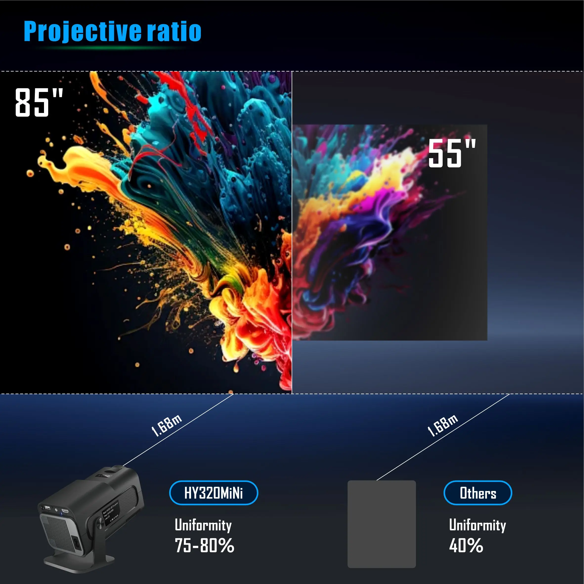 Hot Selling for HY320 mini Factory Supply  Mini 200 Ansi Android 11.0 Smart Home Theater Portable Fashion Design Mini Projector