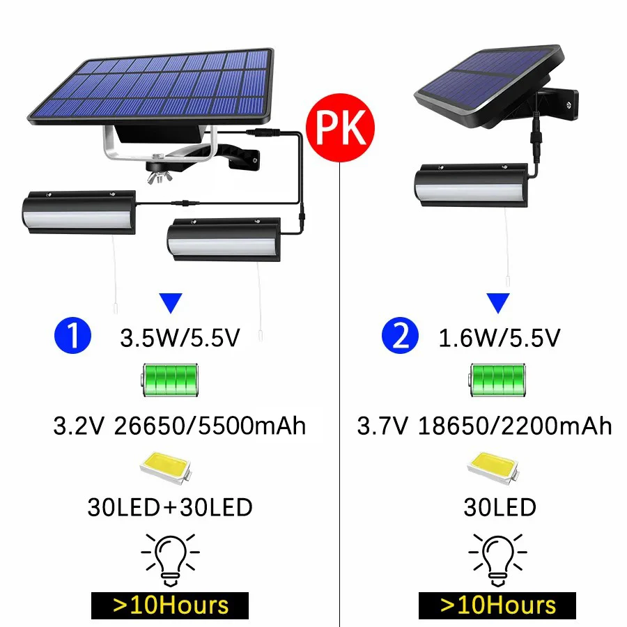 Solar Lights Indoor Outdoor Solar Shed Light With Pull Wire Switch Solar Pendant Light for Patio Porch Barn Farm House With Line