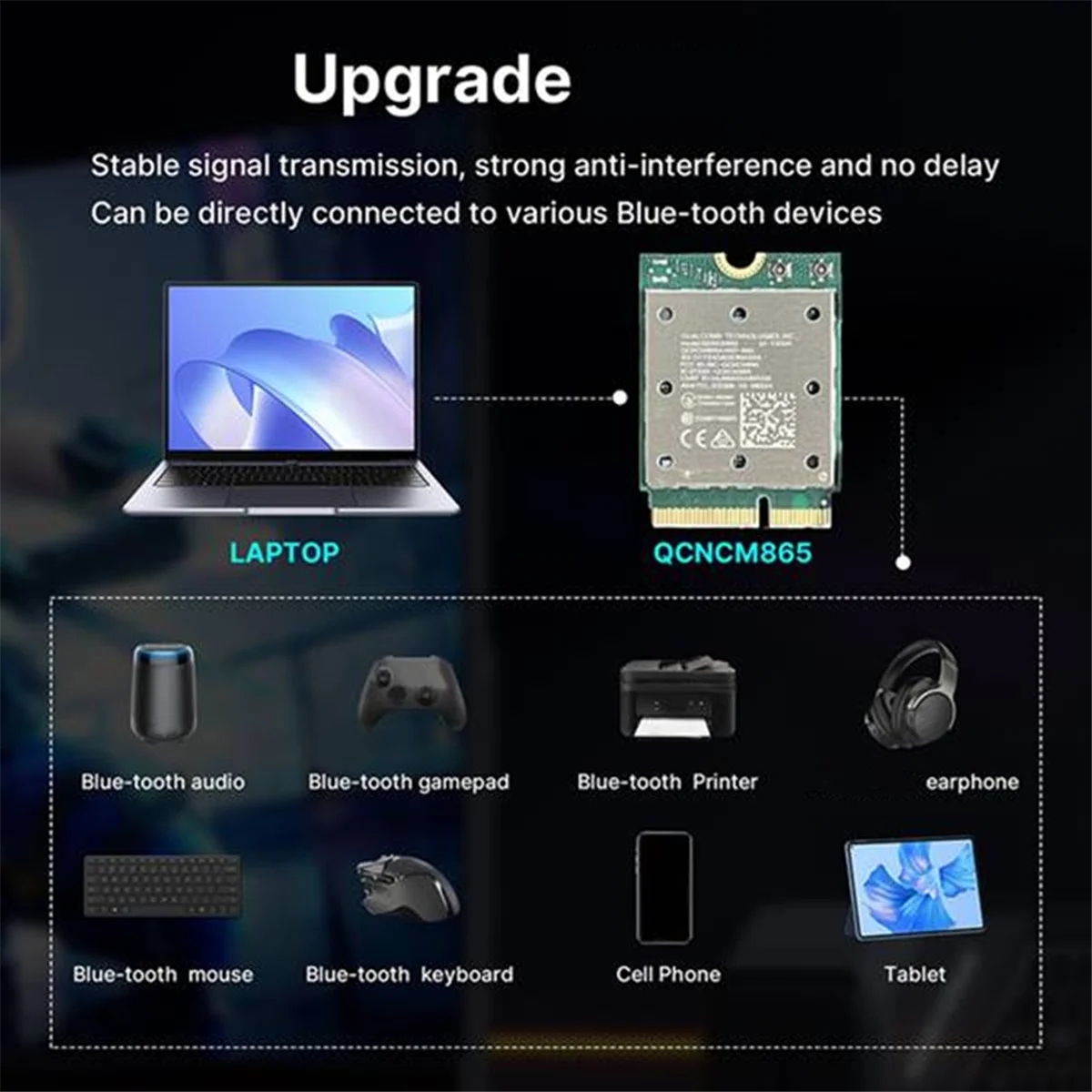 POP-lTri Band WiFi7 QCNCM865 ไร้สายบลูทูธ 5.4 การ์ด WiFi 2.4G/5G/6 Ghz อะแดปเตอร์ไร้สายเครือข่ายสําหรับ