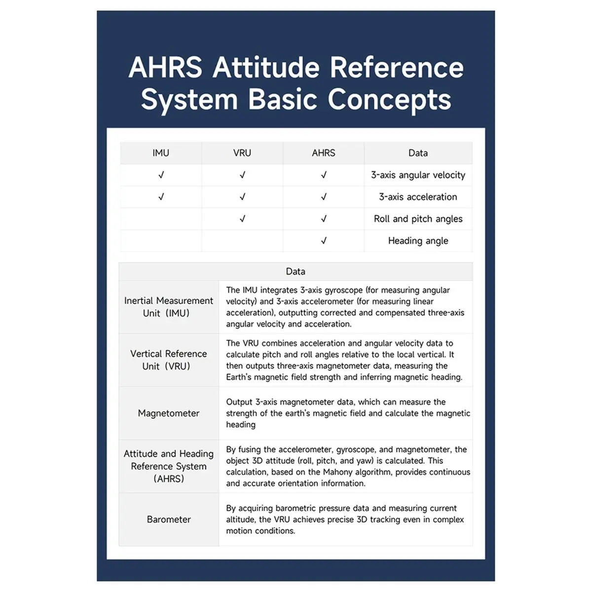 6- Imu Module High-…
